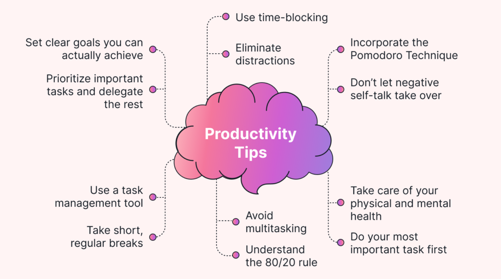 How Does 9205366333 Improve Productivity?